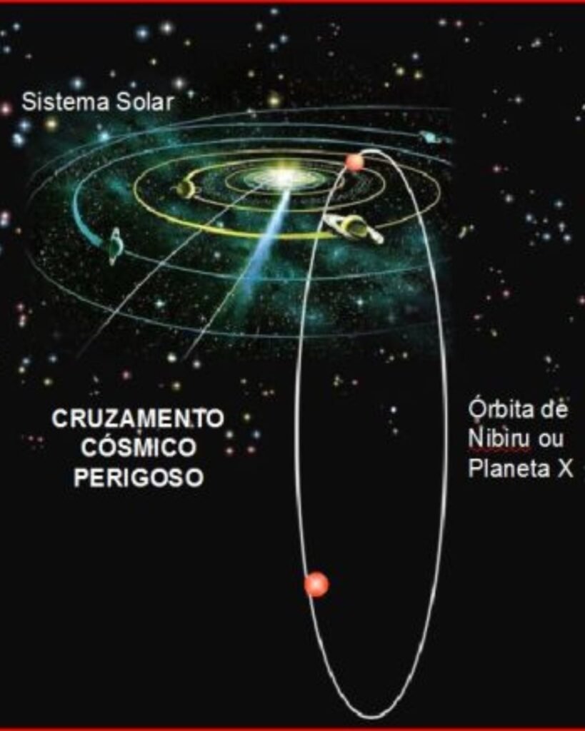 Suposta orbita de Nibiru